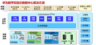 華為IT助力甘肅高校數字化升級 云計算與技術服務賦能數字校園建設